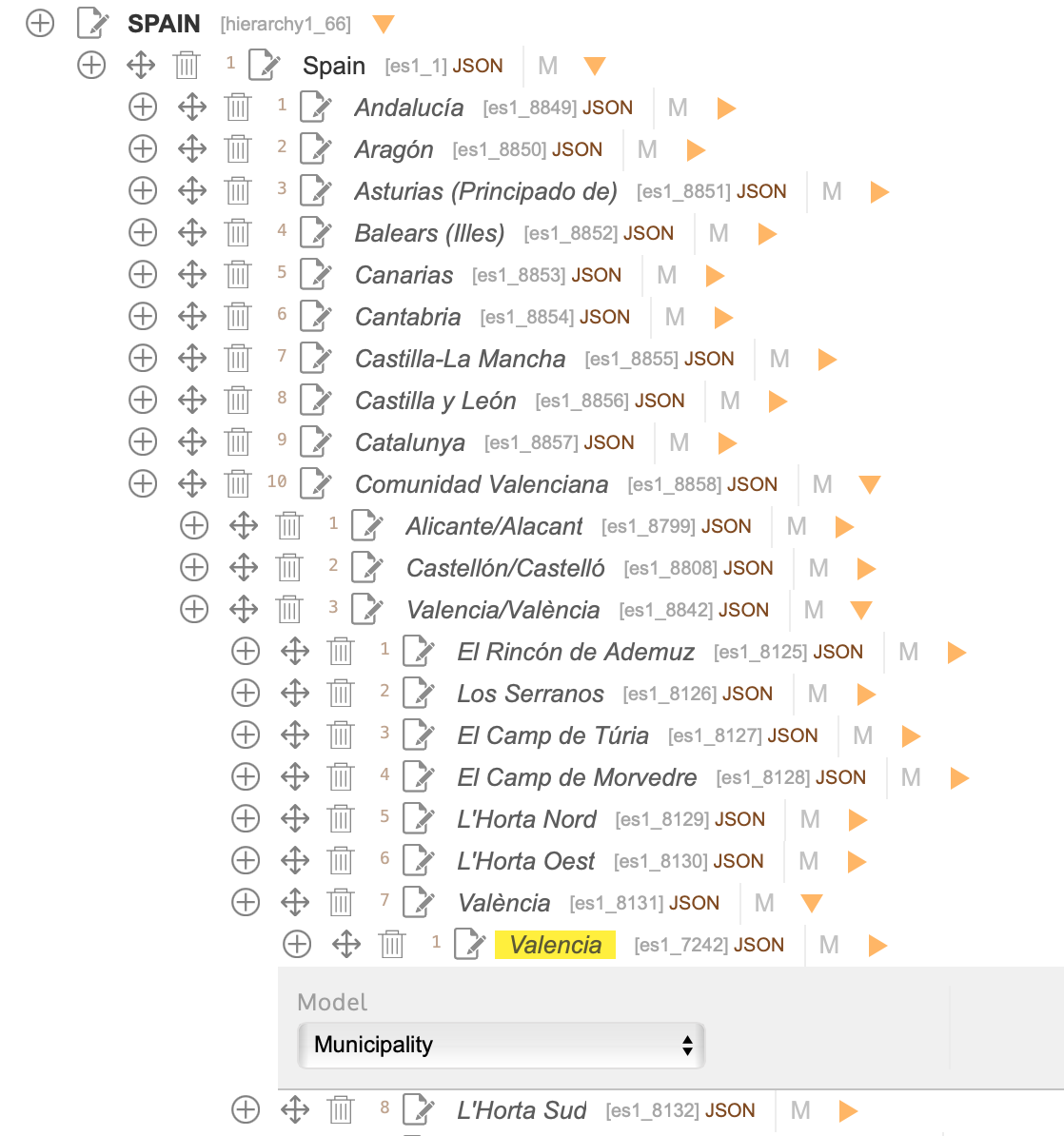 Valencia schema