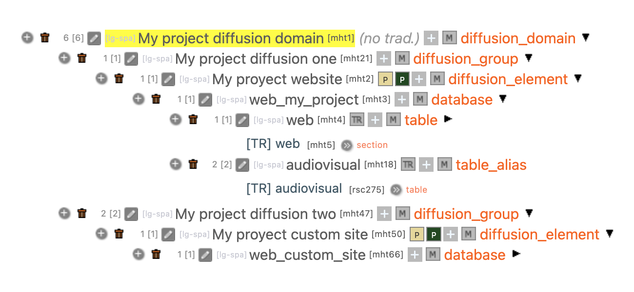 Ontology sample